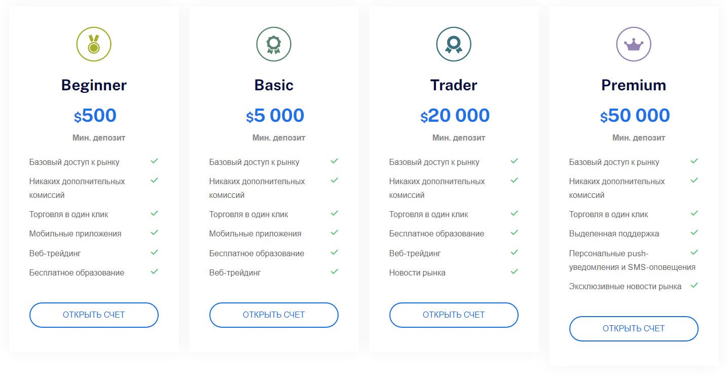 Aglobaltrade условия торговли